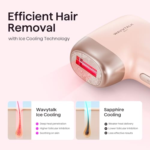 Wavytalk IPL Hair Removal Device with Ice Cooling