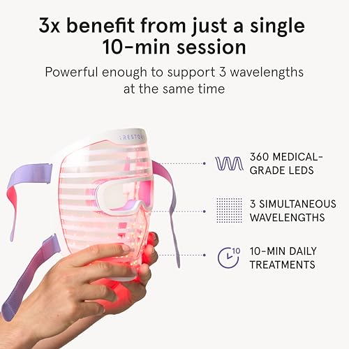 iRestore LED Face Mask with Red, Blue & Infrared Light Therapy