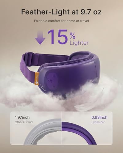 RENPHO Eye Massager with Heat & Music