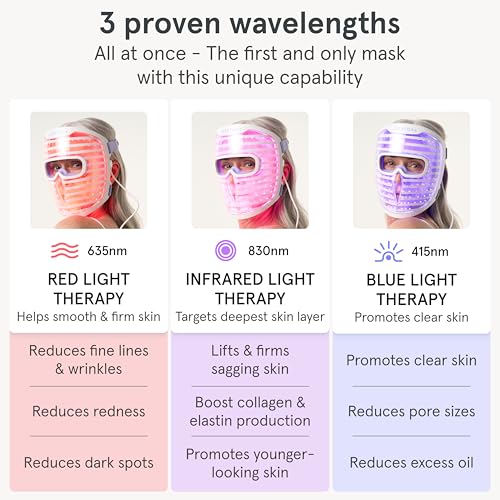iRestore LED Face Mask with Red, Blue & Infrared Light Therapy