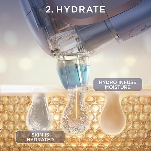 Shark FacialPro Glow Hydro-Powered Facial System