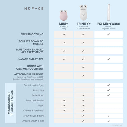 NuFACE TRINITY+ Wrinkle Reducer Attachment