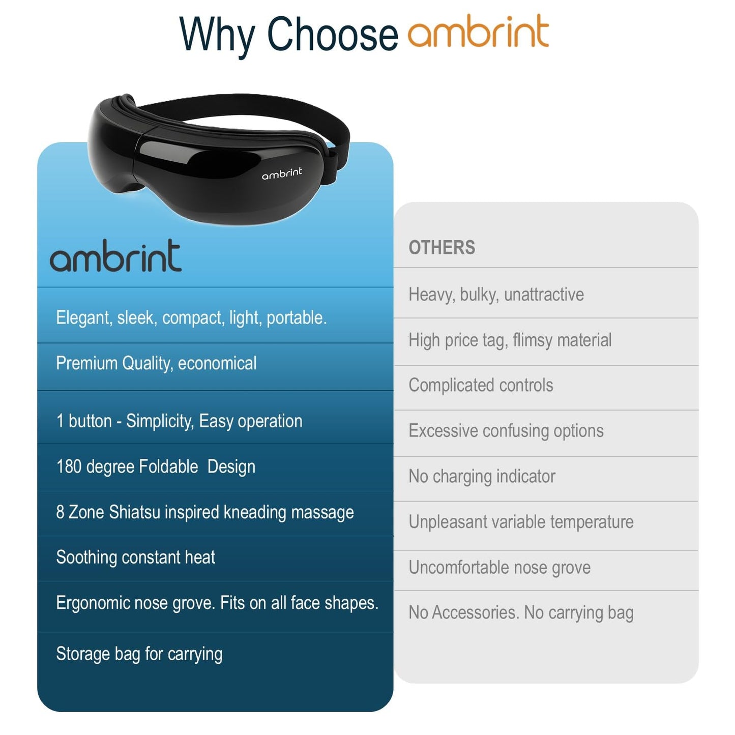 ambrint Eye Massager with Heat & Bluetooth