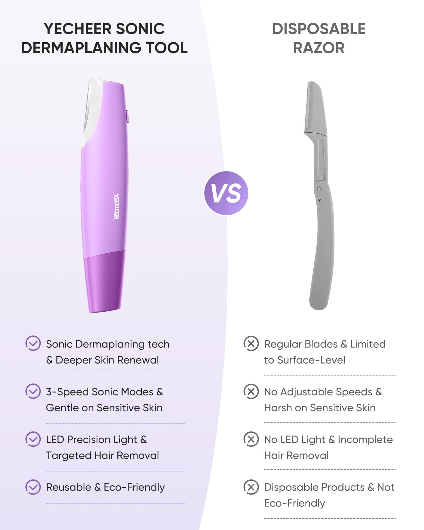 Yecheer Sonic Dermaplane Razor with 8 Refill Blades