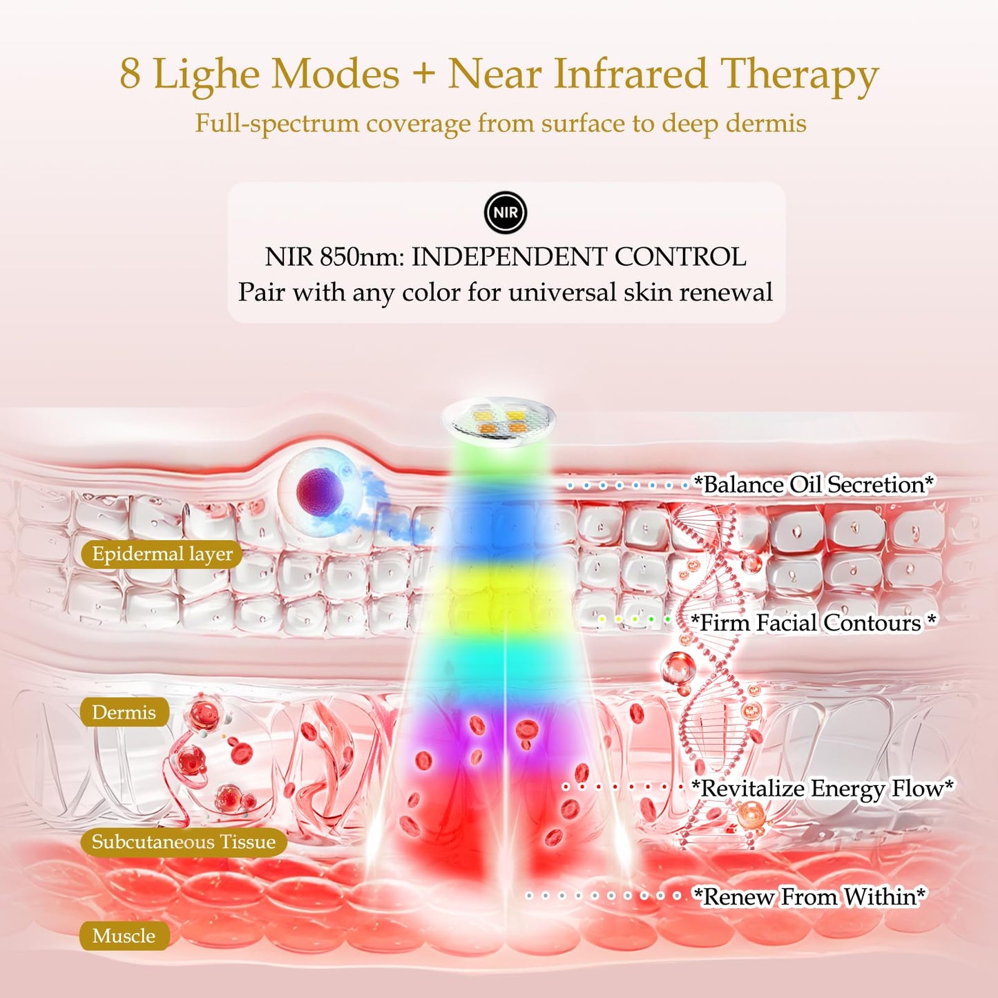 LED Facial Mask with Red, Blue & Near Infrared Light Therapy