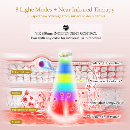 LED Facial Mask with Red, Blue & Near Infrared Light Therapy