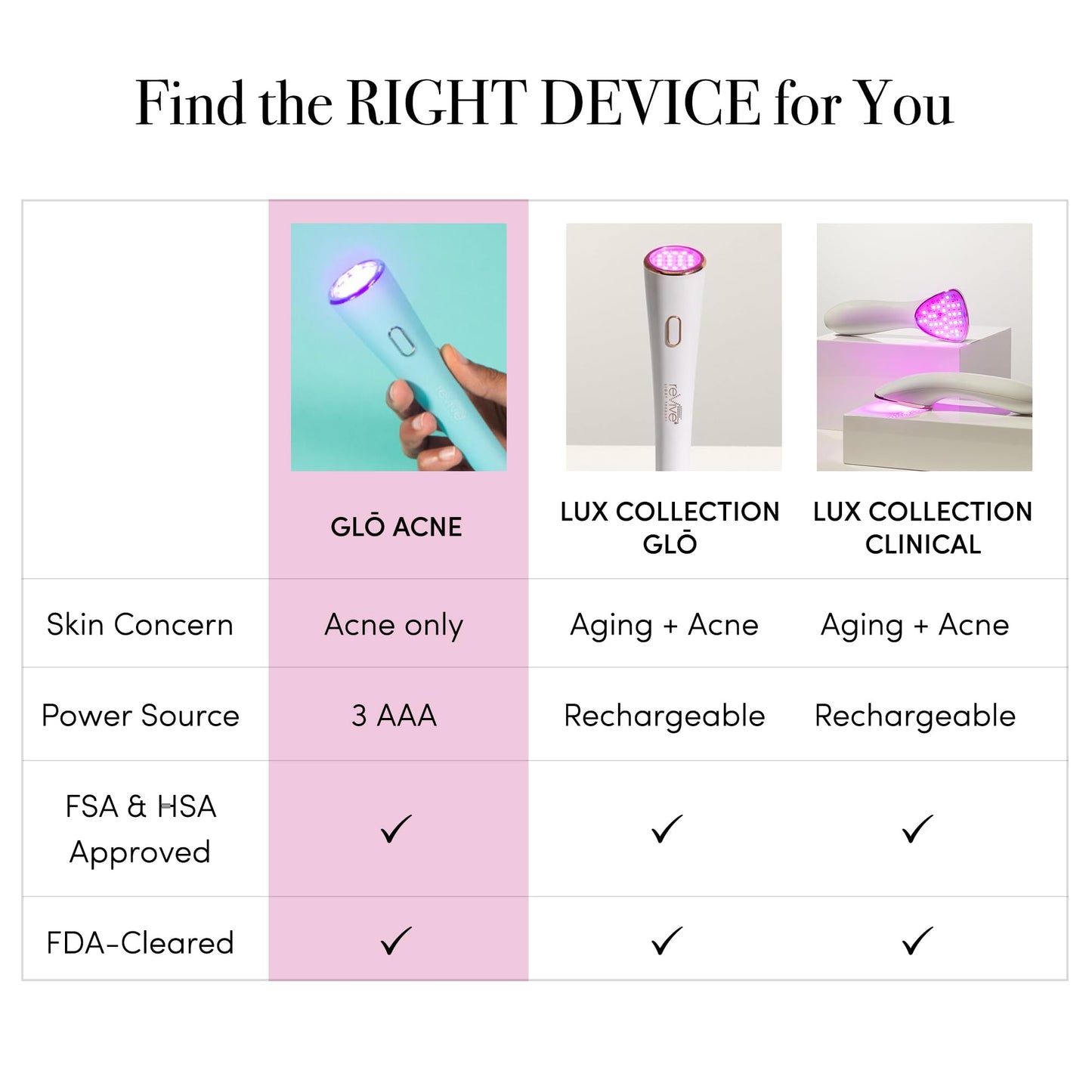 reVive GLO Acne Red & Blue Light Therapy Wand