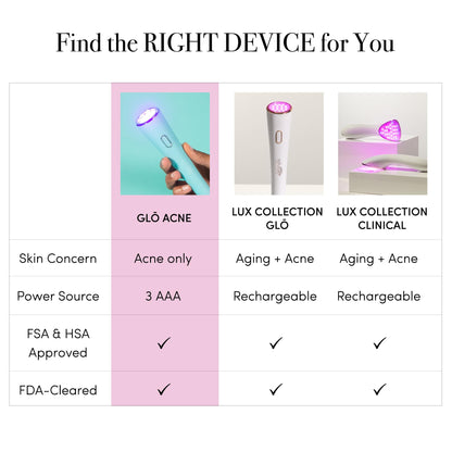 reVive GLO Acne Red & Blue Light Therapy Wand