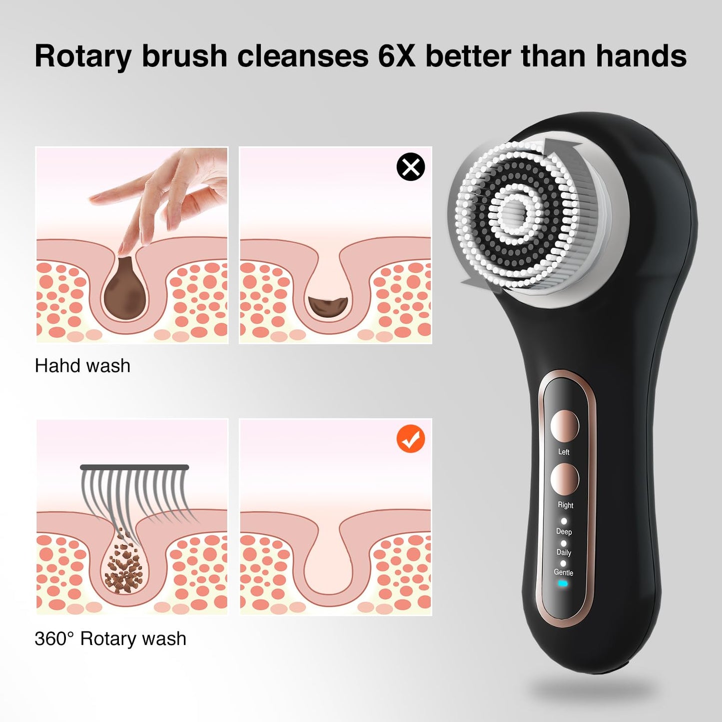 UMICKOO Facial Cleansing Brush