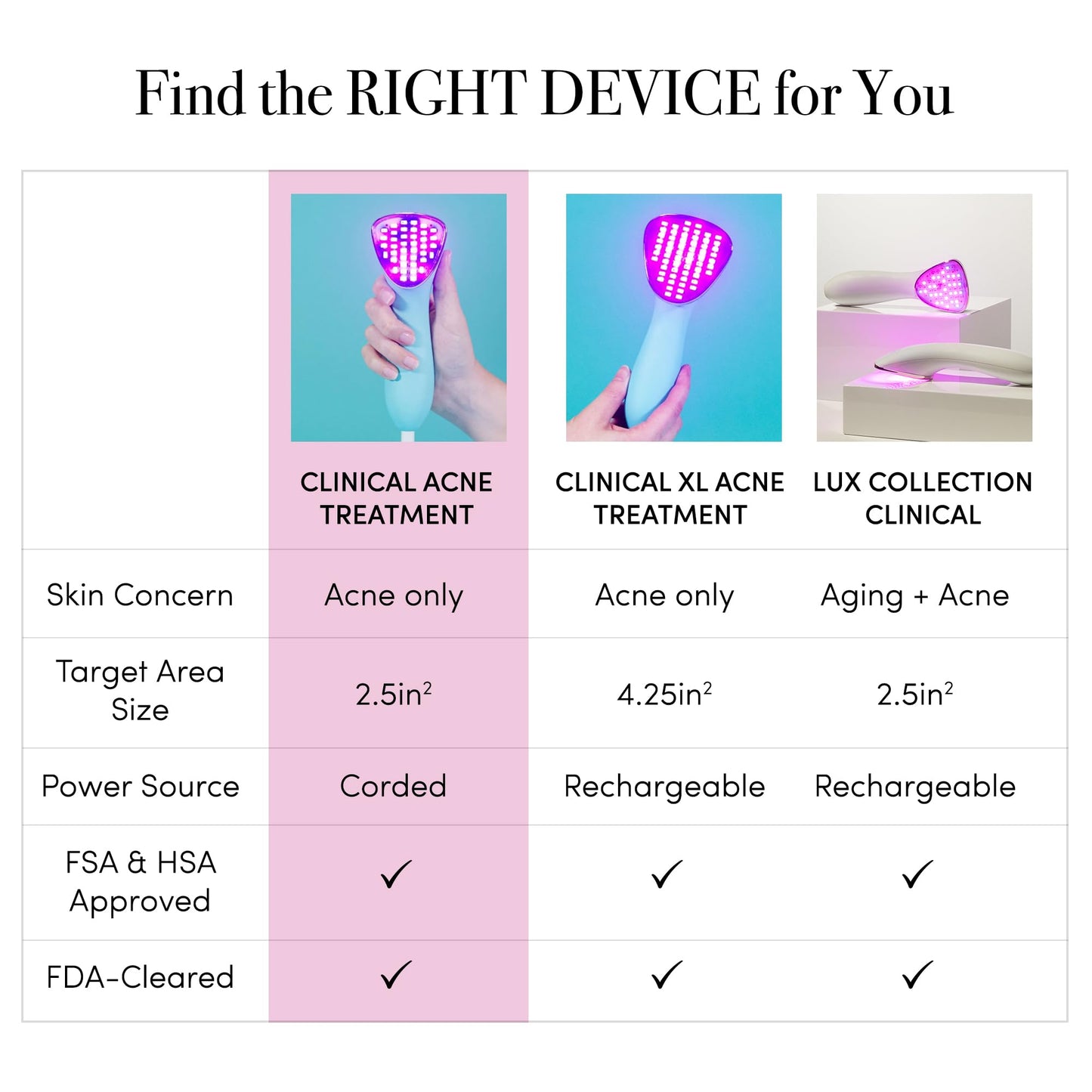 reVive Light Therapy Acne and Anti-aging Treatment for Face, Blue Light Therapy Device
