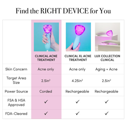 reVive Light Therapy Acne and Anti-aging Treatment for Face, Blue Light Therapy Device