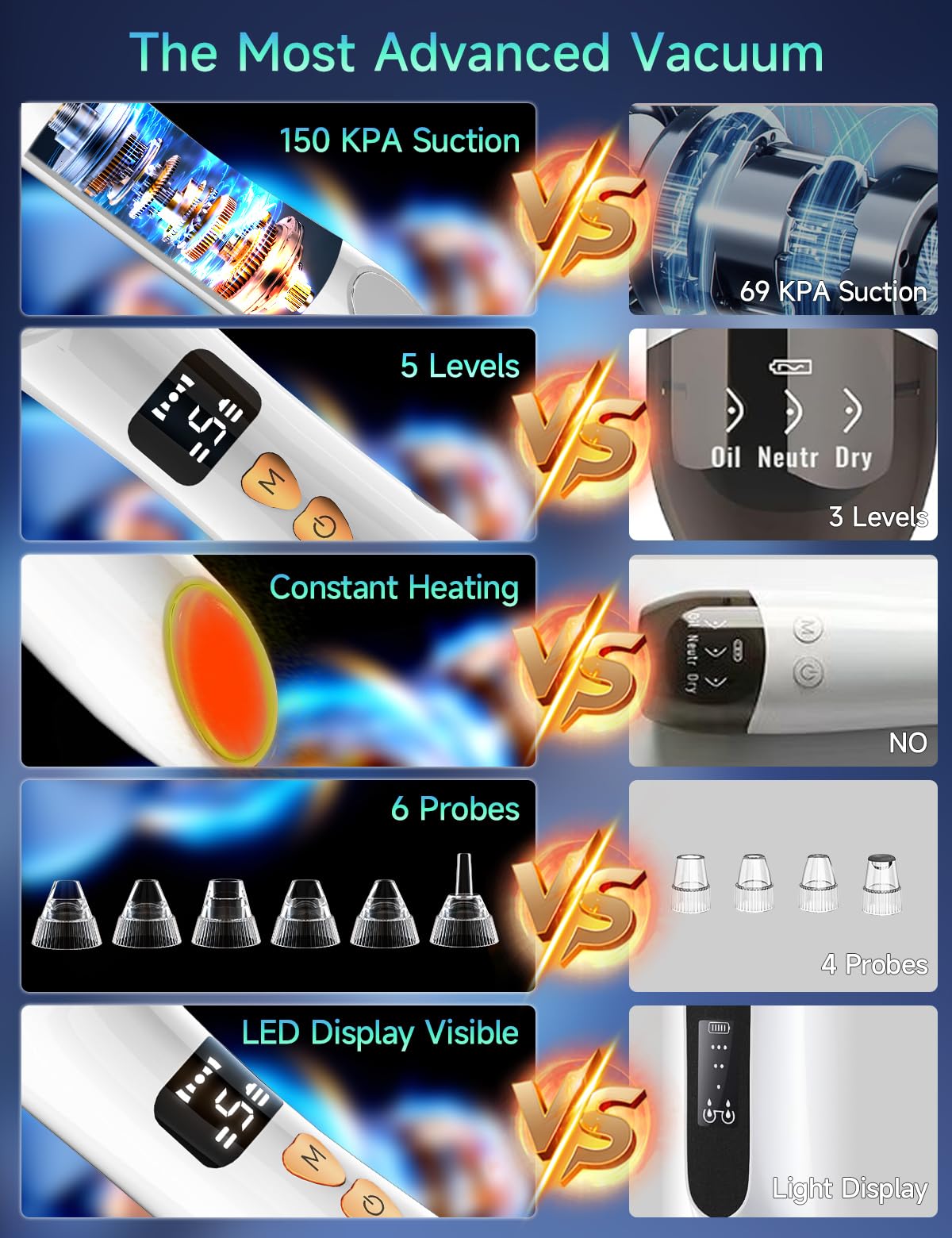 Blackhead Remover Pore Vacuum with Camera & Heating