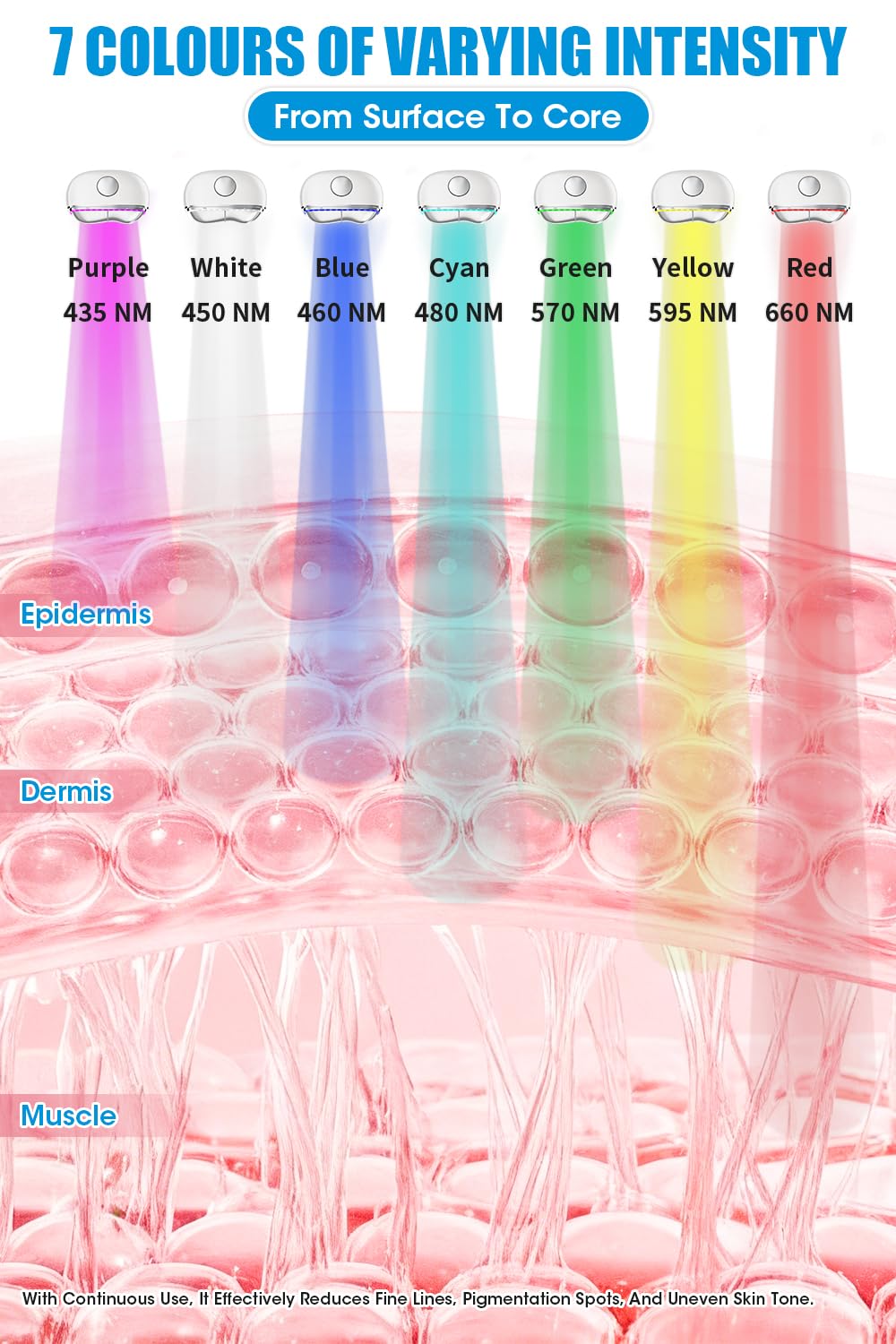 7-in-1 Electric Gua Sha Face & Neck Massager Tool