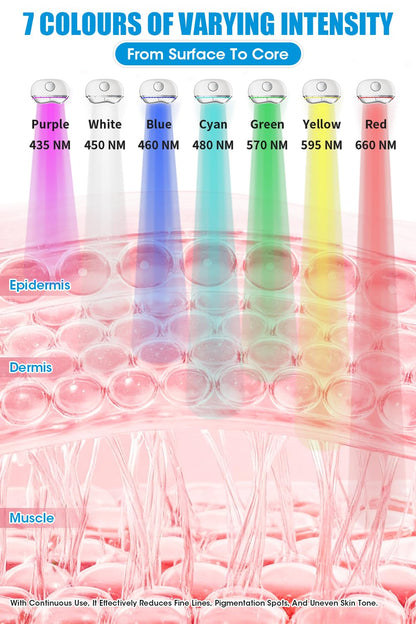 7-in-1 Electric Gua Sha Face & Neck Massager Tool