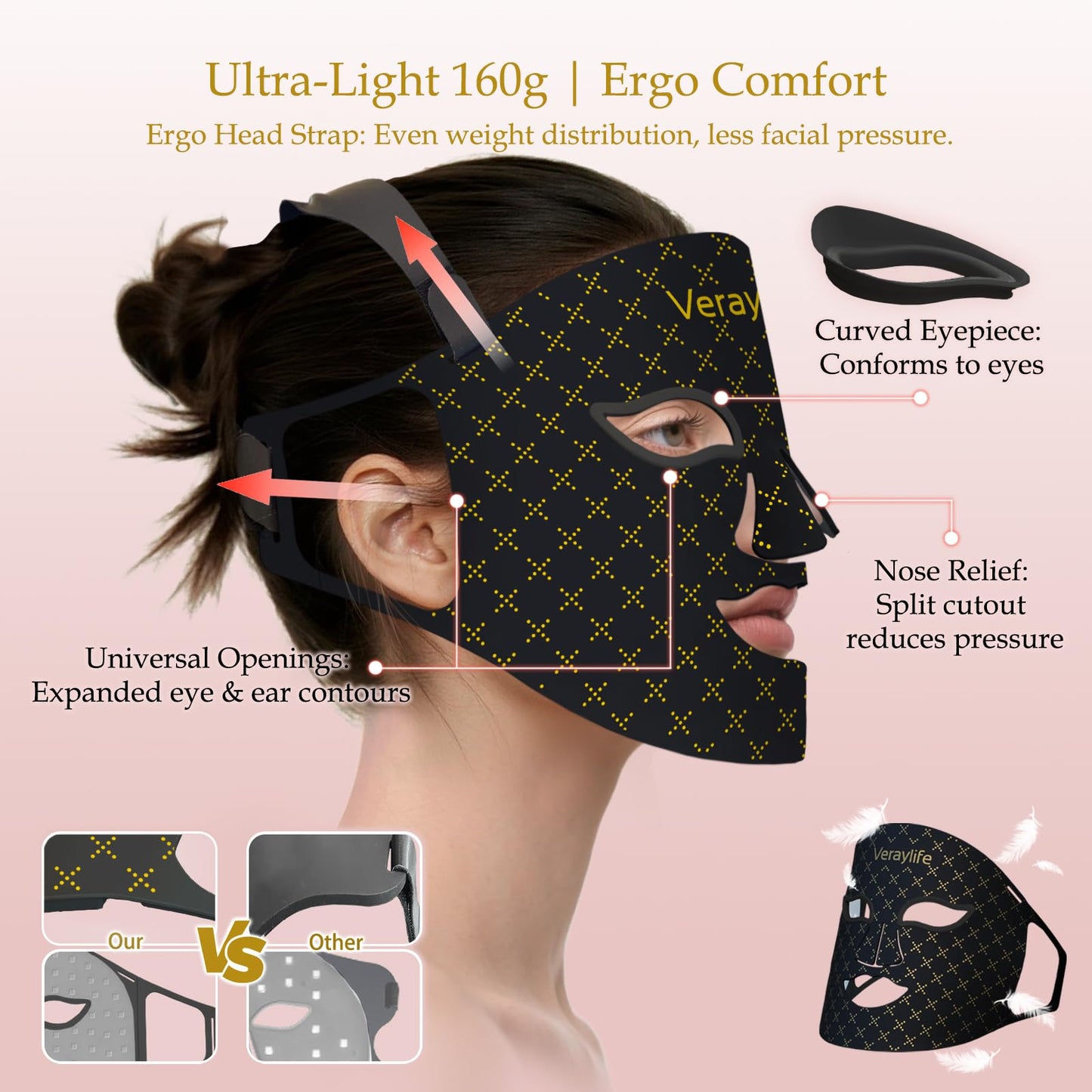 LED Facial Mask with Red, Blue & Near Infrared Light Therapy