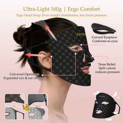 LED Facial Mask with Red, Blue & Near Infrared Light Therapy