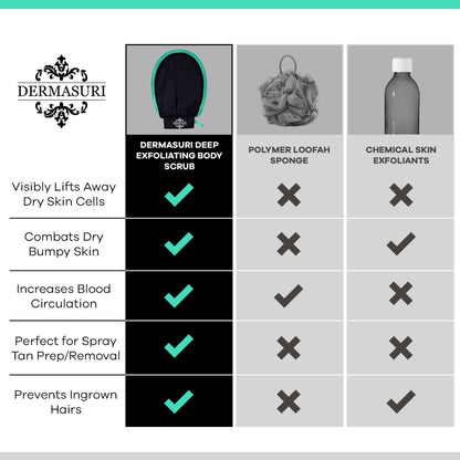 Dermasuri Deep Exfoliating Glove for Body Scrub