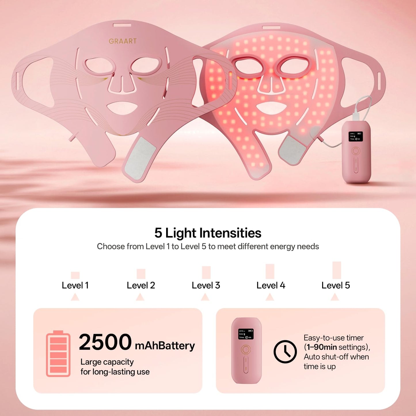 Graart 4D LED Red Light Therapy Face & Jawline Mask