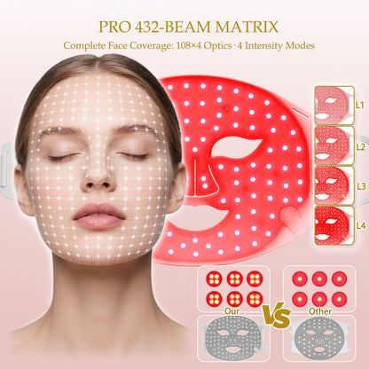 LED Facial Mask with Red, Blue & Near Infrared Light Therapy