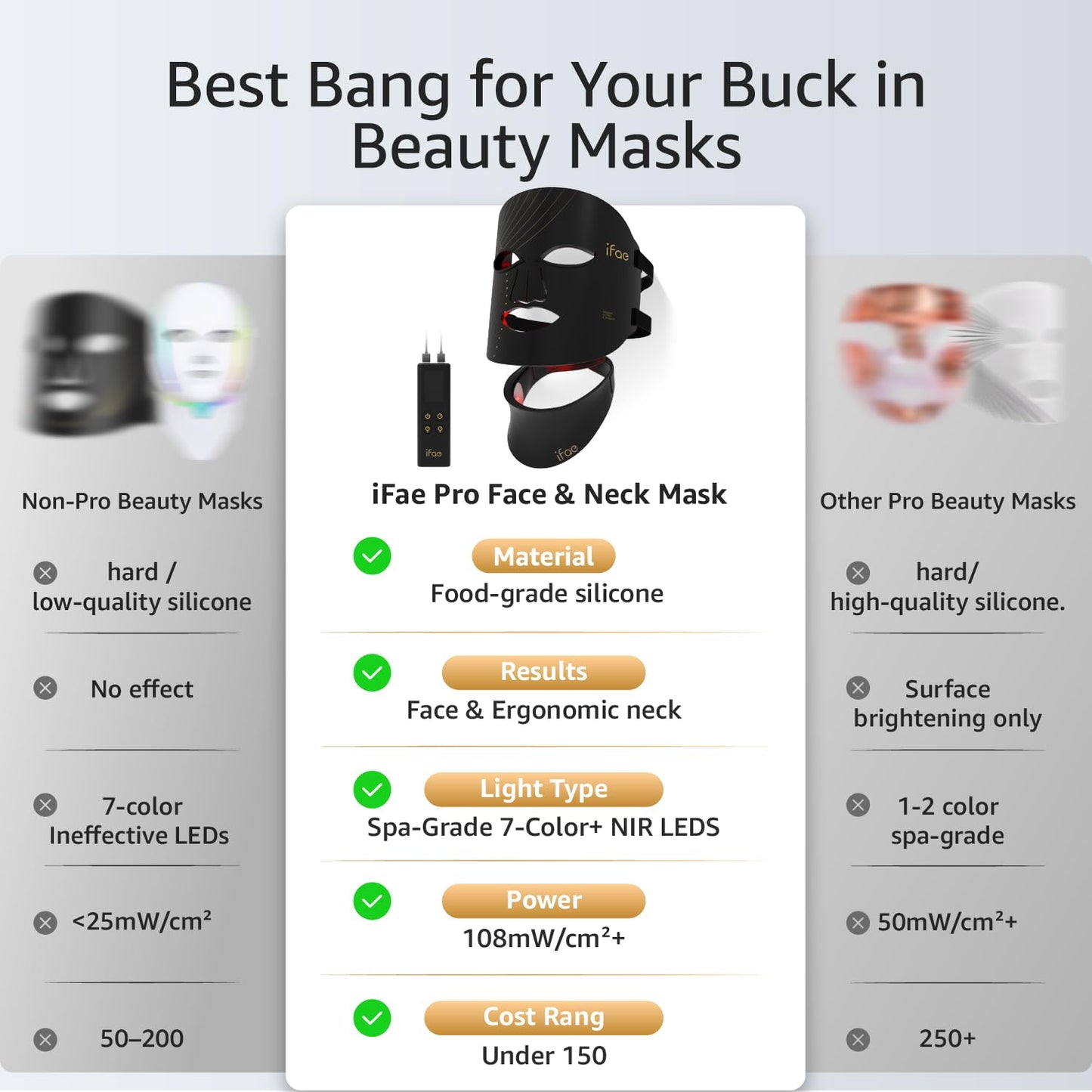 IFAE Red Light Therapy Mask for Face and Neck