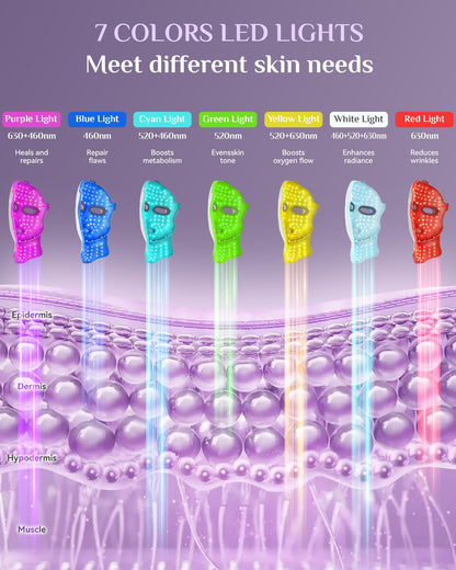 LED Red & NIR Light Therapy Mask