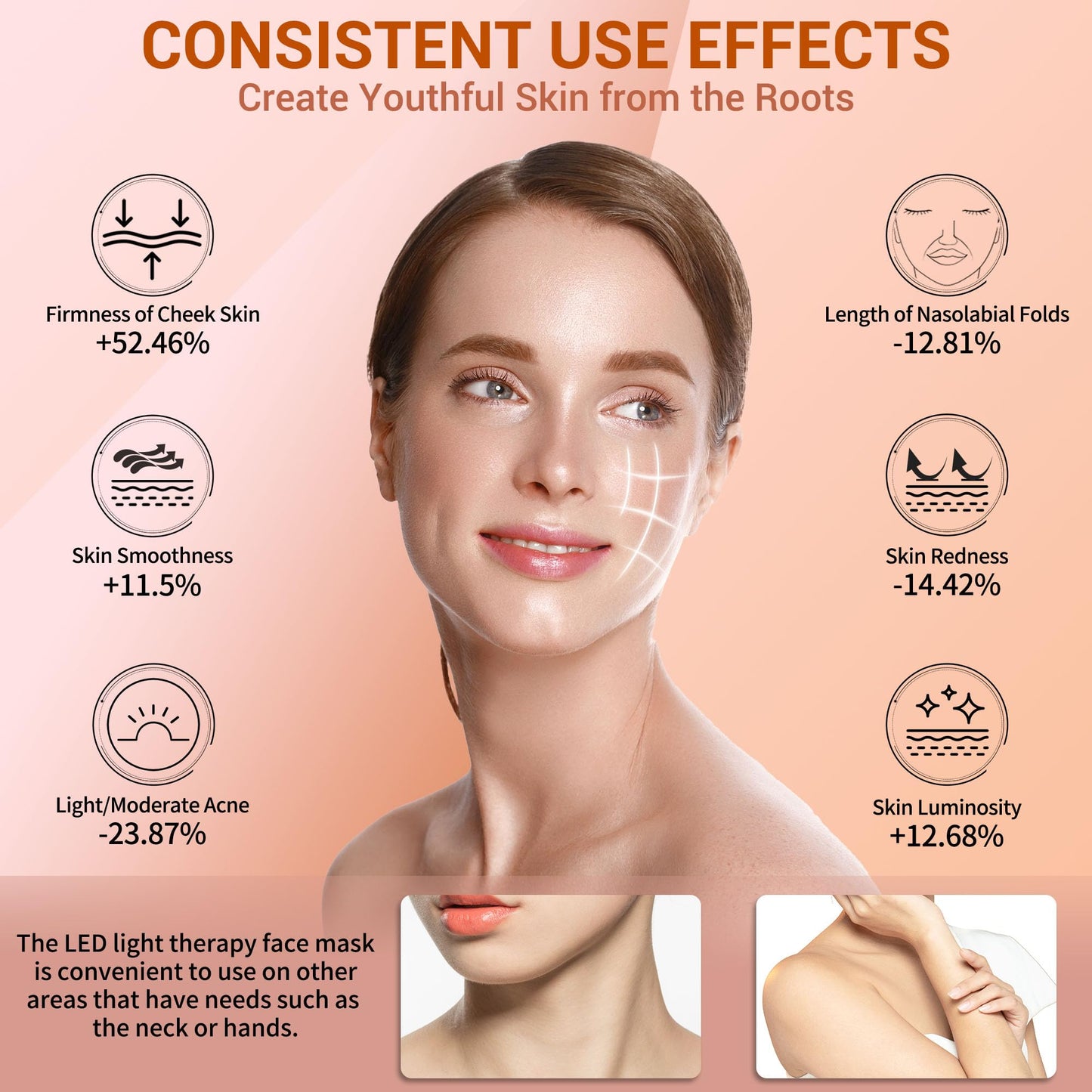 NVBOTY LED Face Mask with 4 Light Therapy Modes