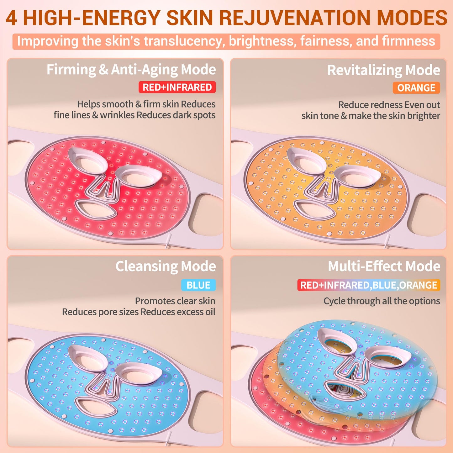 NVBOTY LED Face Mask with 4 Light Therapy Modes